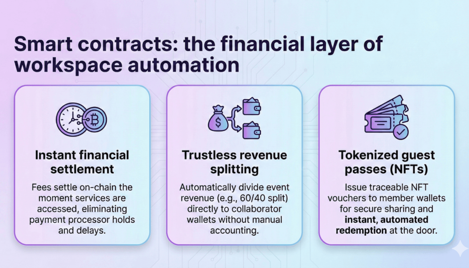How to use smart contracts for coworking space automation