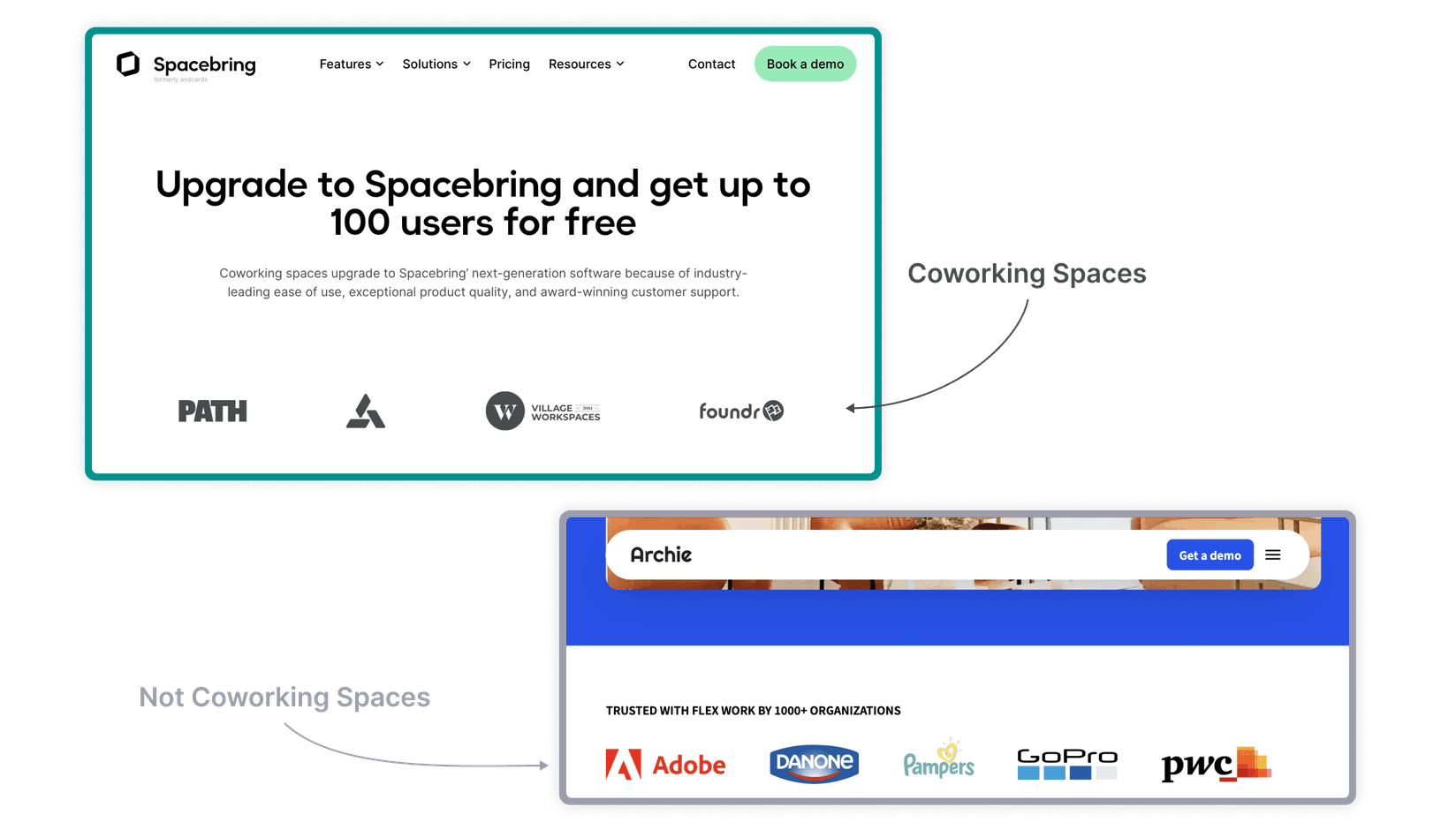 Spacebring coworking space management software vs Archie app - what's better for your business