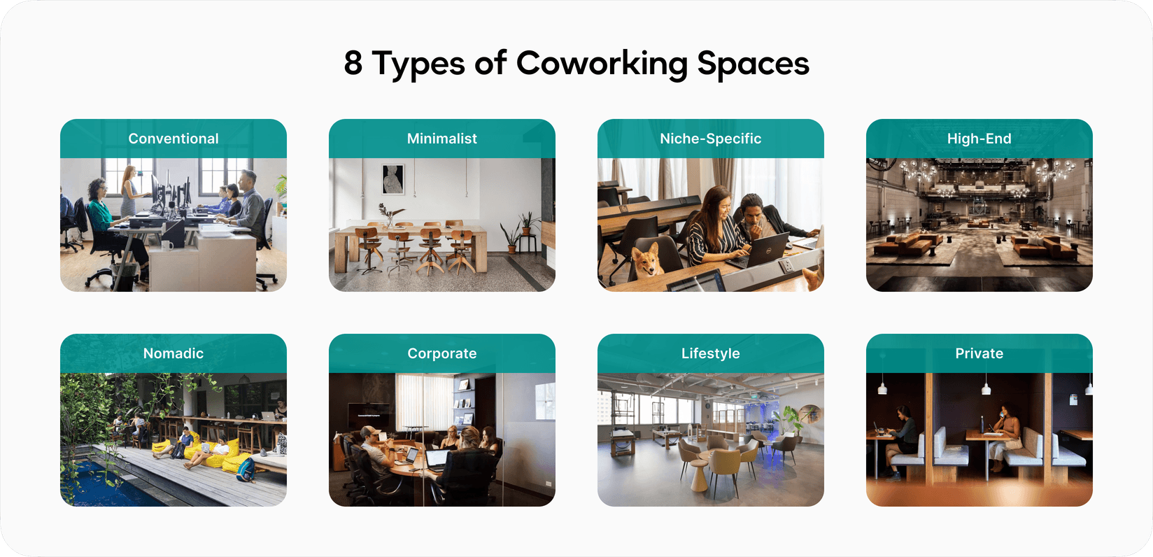 Infographic showing 8 types of coworking spaces: conventional, minimalist, niche-specific, high-end, nomadic, corporate, lifestyle, and private.