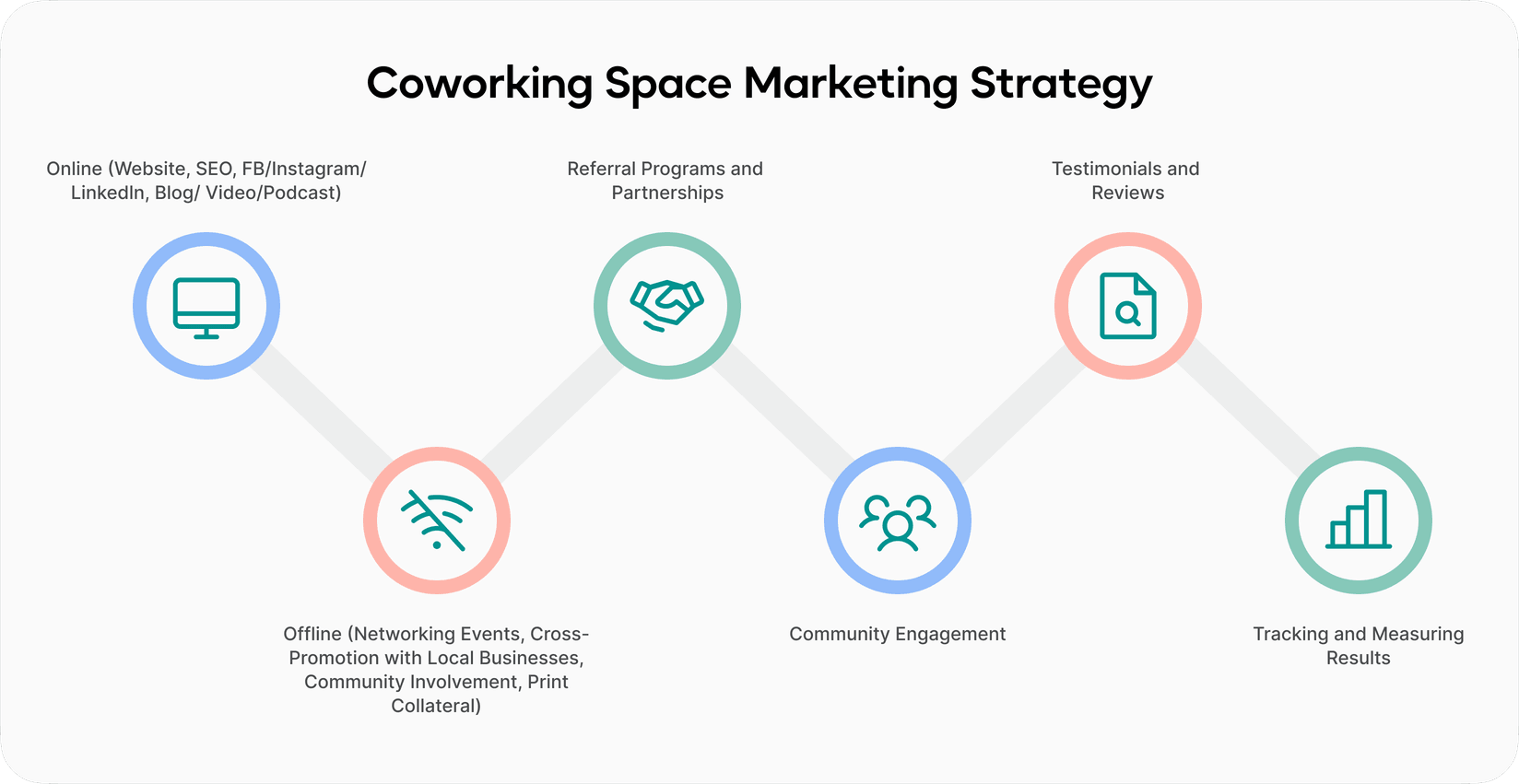 Landing page on Spacebring coworking space software