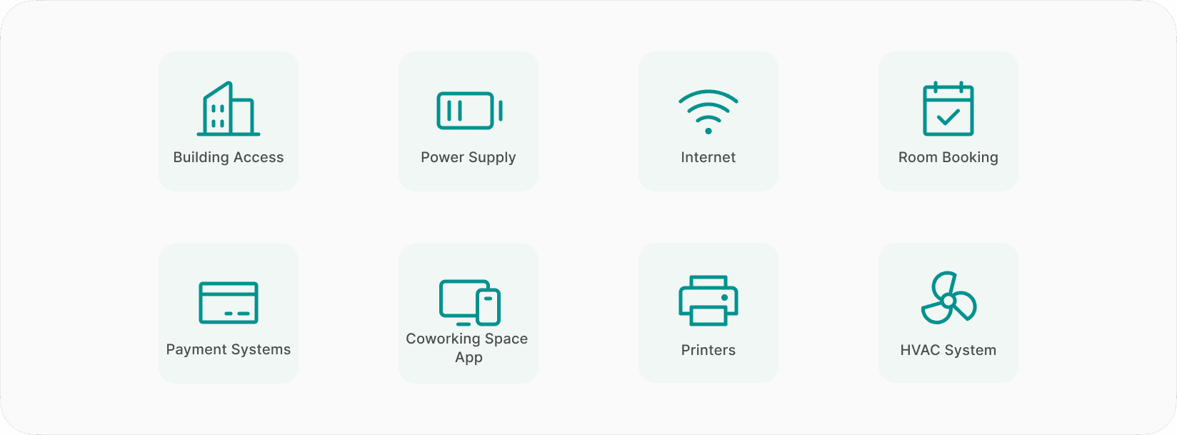 Grid of coworking space operational systems including building access, power supply, internet, room booking, payment systems, coworking space app, printers, and HVAC system.