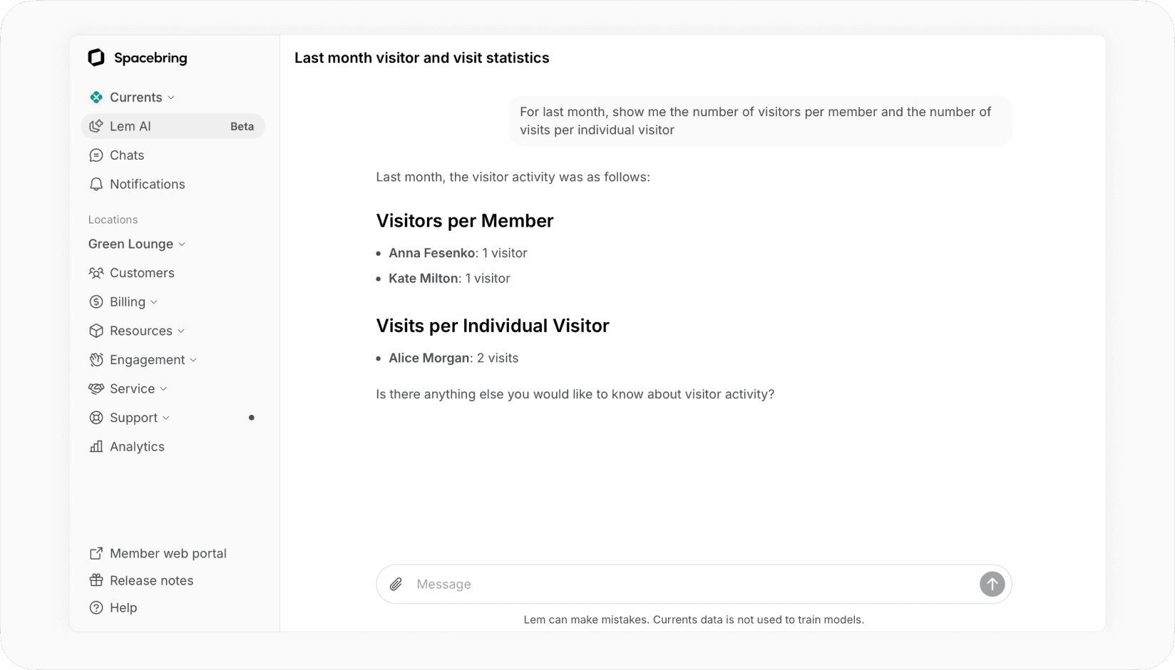 Spacebring dashboard showing an AI chat response with last month’s visitor statistics, including visitors per member and visits per individual visitor.
