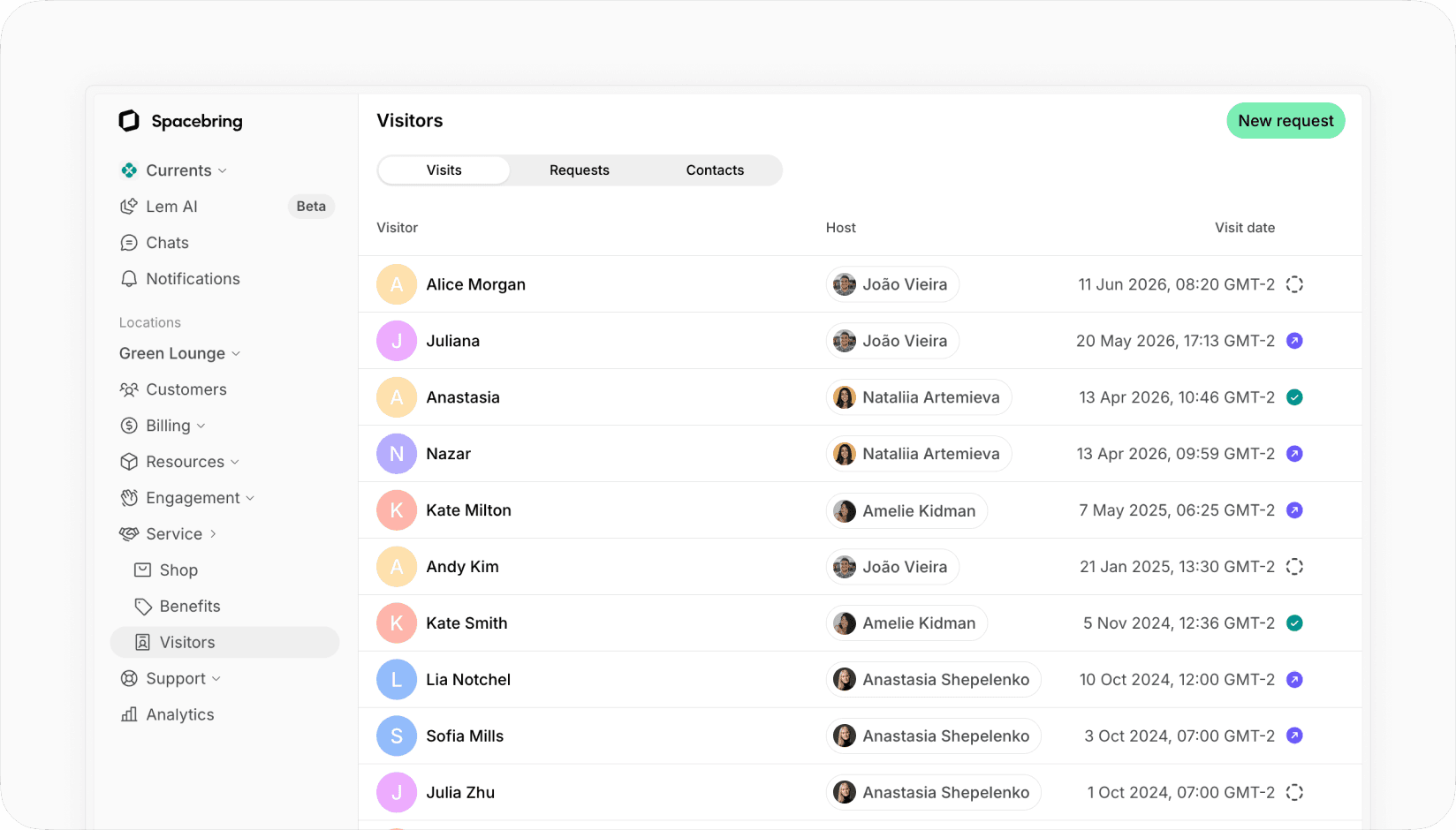 Visitor management dashboard showing a list of visitors, assigned hosts, and visit dates