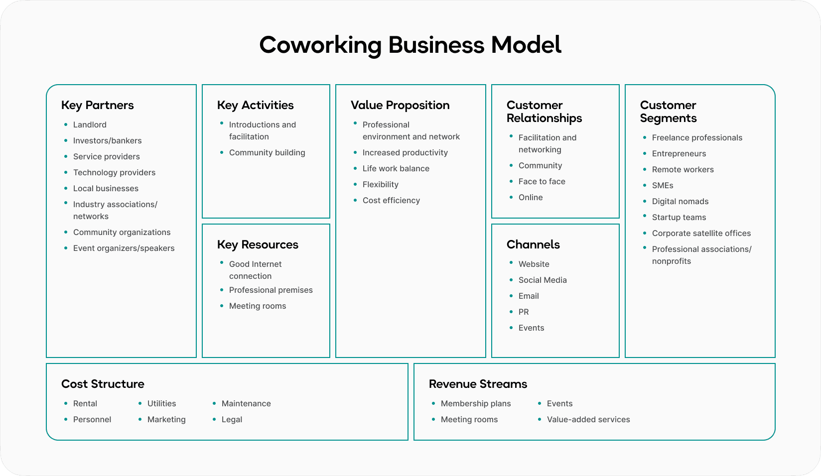 coworking business model - what is a coworking space