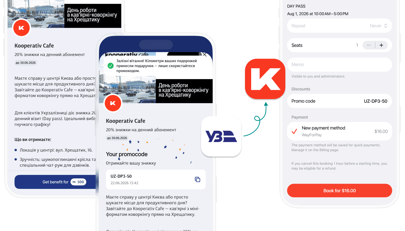Promo offer for Kooperativ Cafe in Kyiv showing a 20% discount on a day pass for Ukrainian Railways customers, with location details and a displayed promo code.