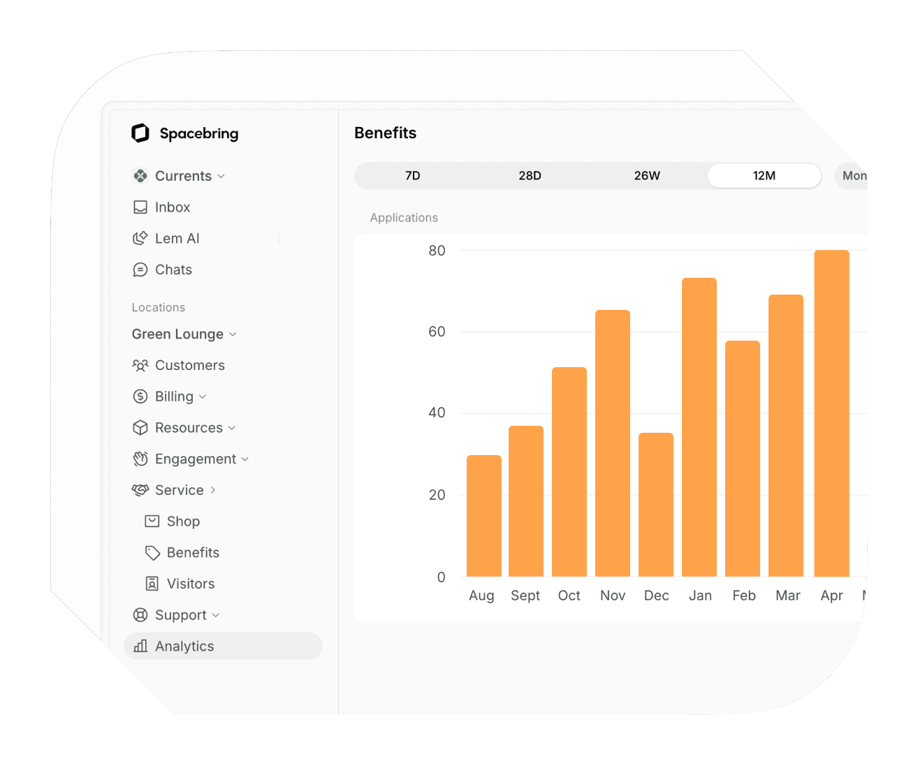 Benefit analytics on Spacebring coworking space management software