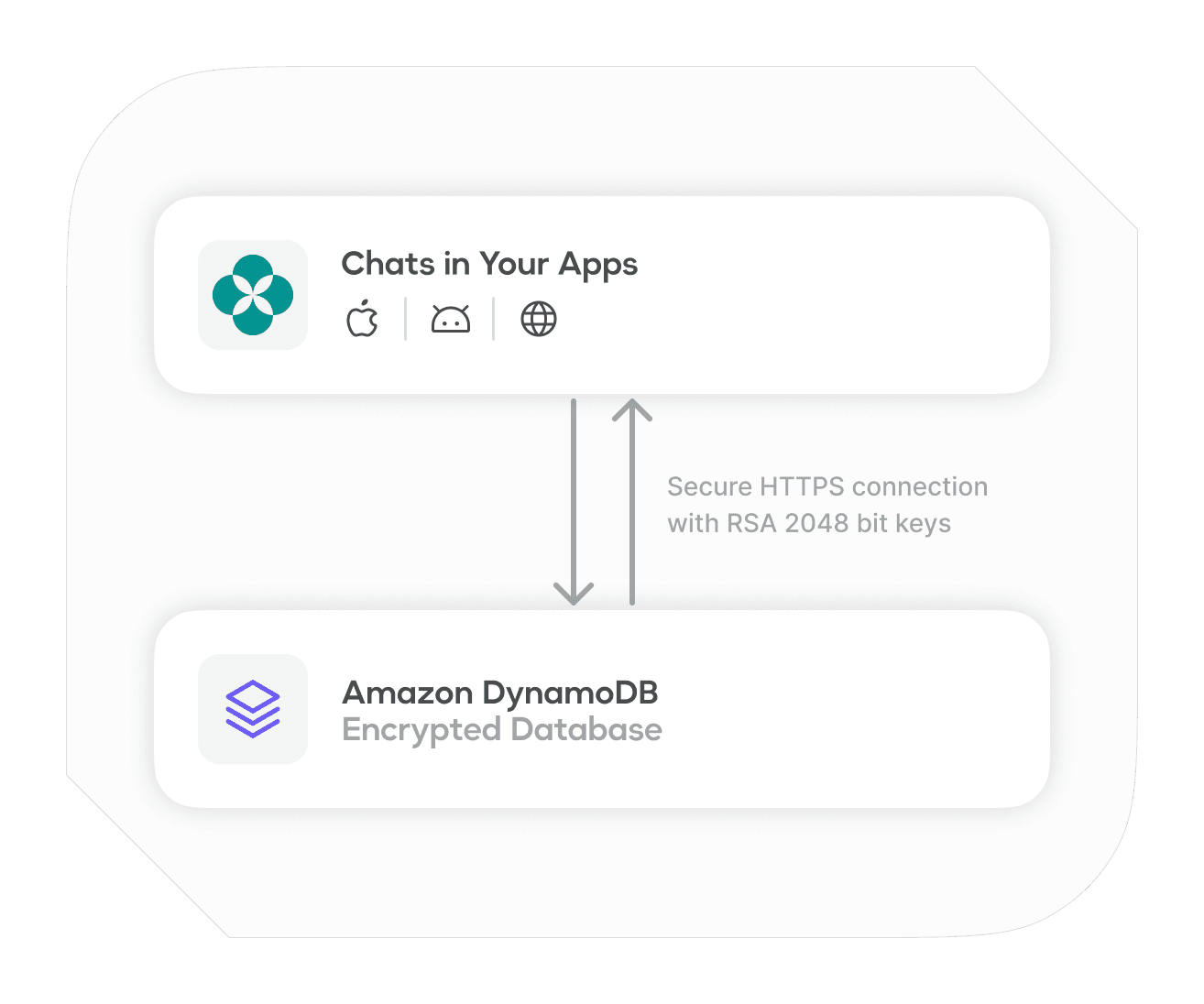 Secure and private messaging on Spacebring coworking space management software