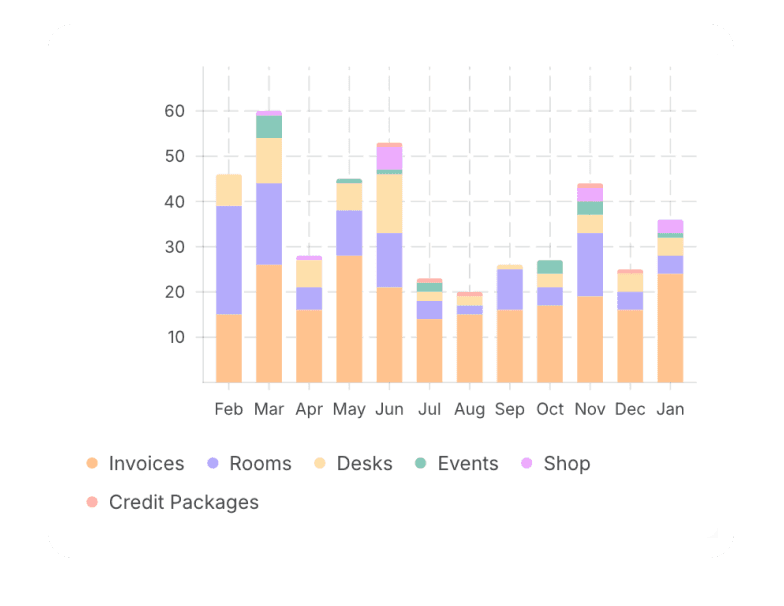 Analyze desk usage space data at Spacebring coworking space app