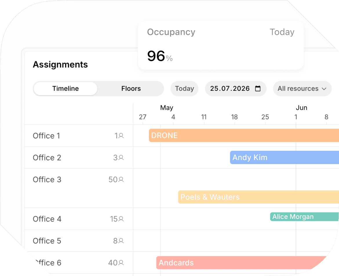 Office occupancy analytics on Spacebring coworking management software