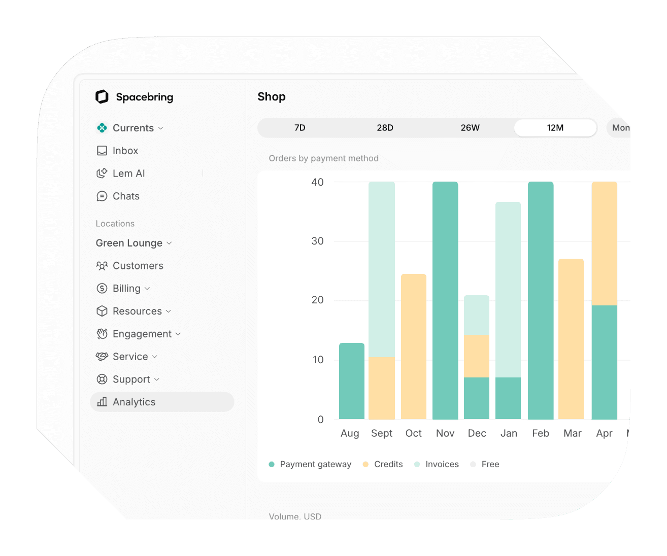 Services application analytics on Spacebring coworking space software.