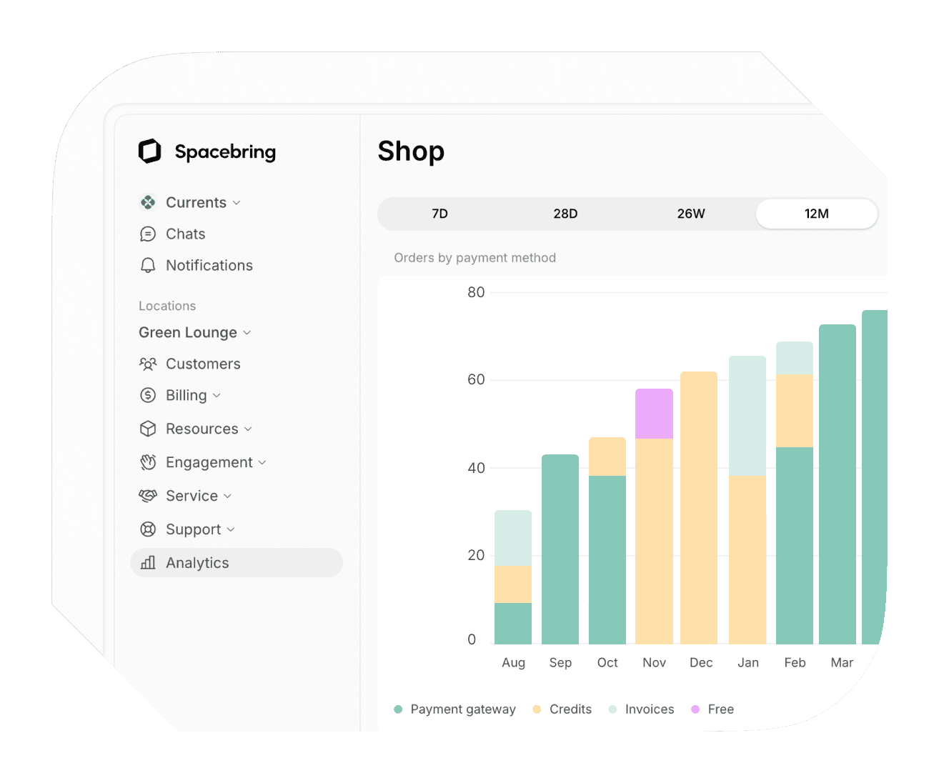 Services application analytics on Spacebring coworking space software.