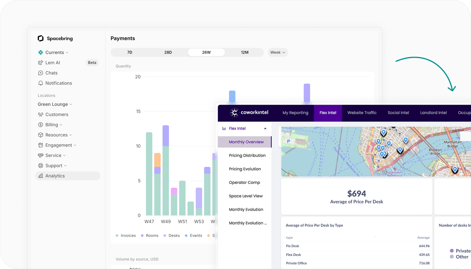Spacebring - Coworkintel integration