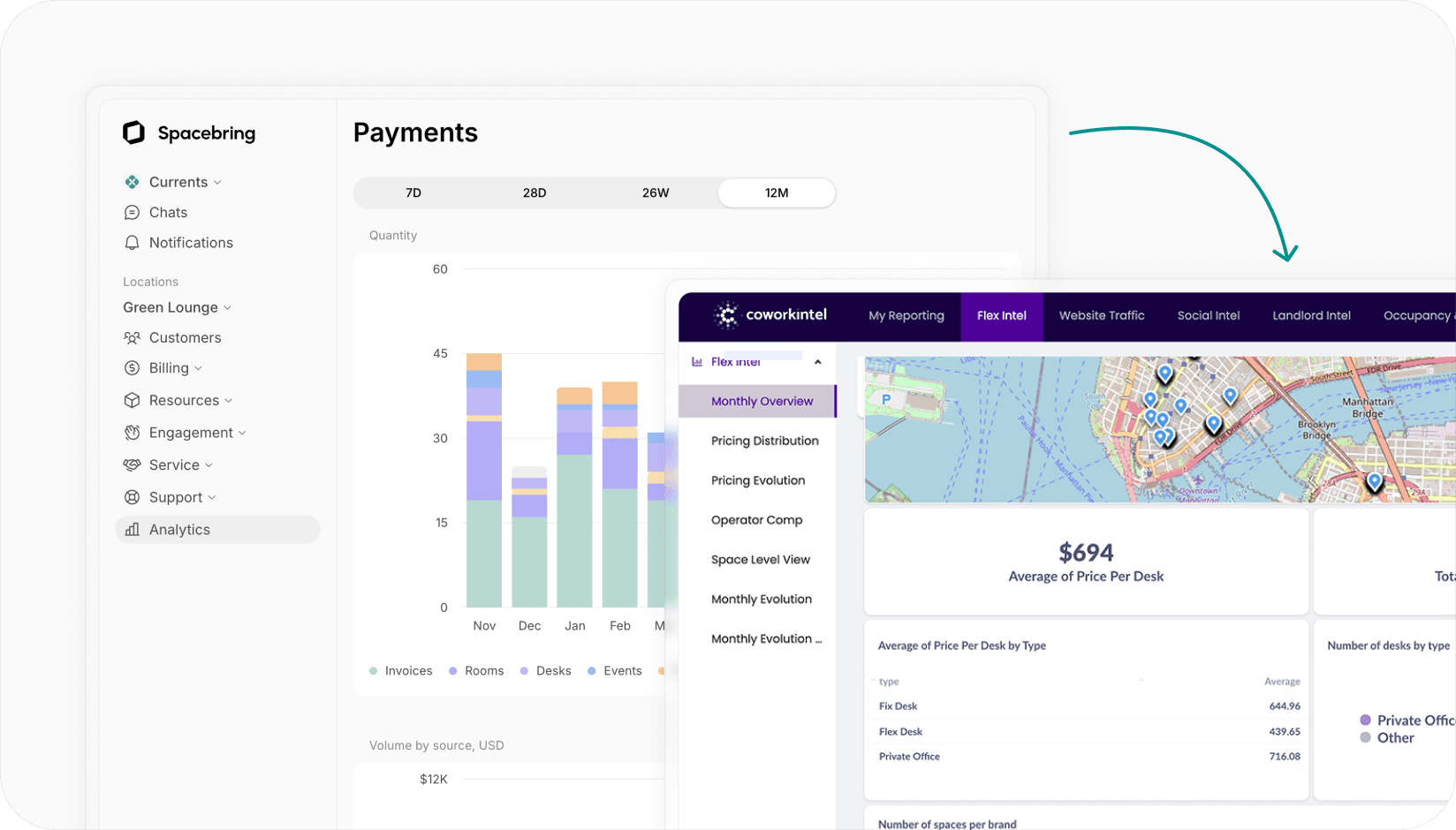 Spacebring - Coworkintel integration