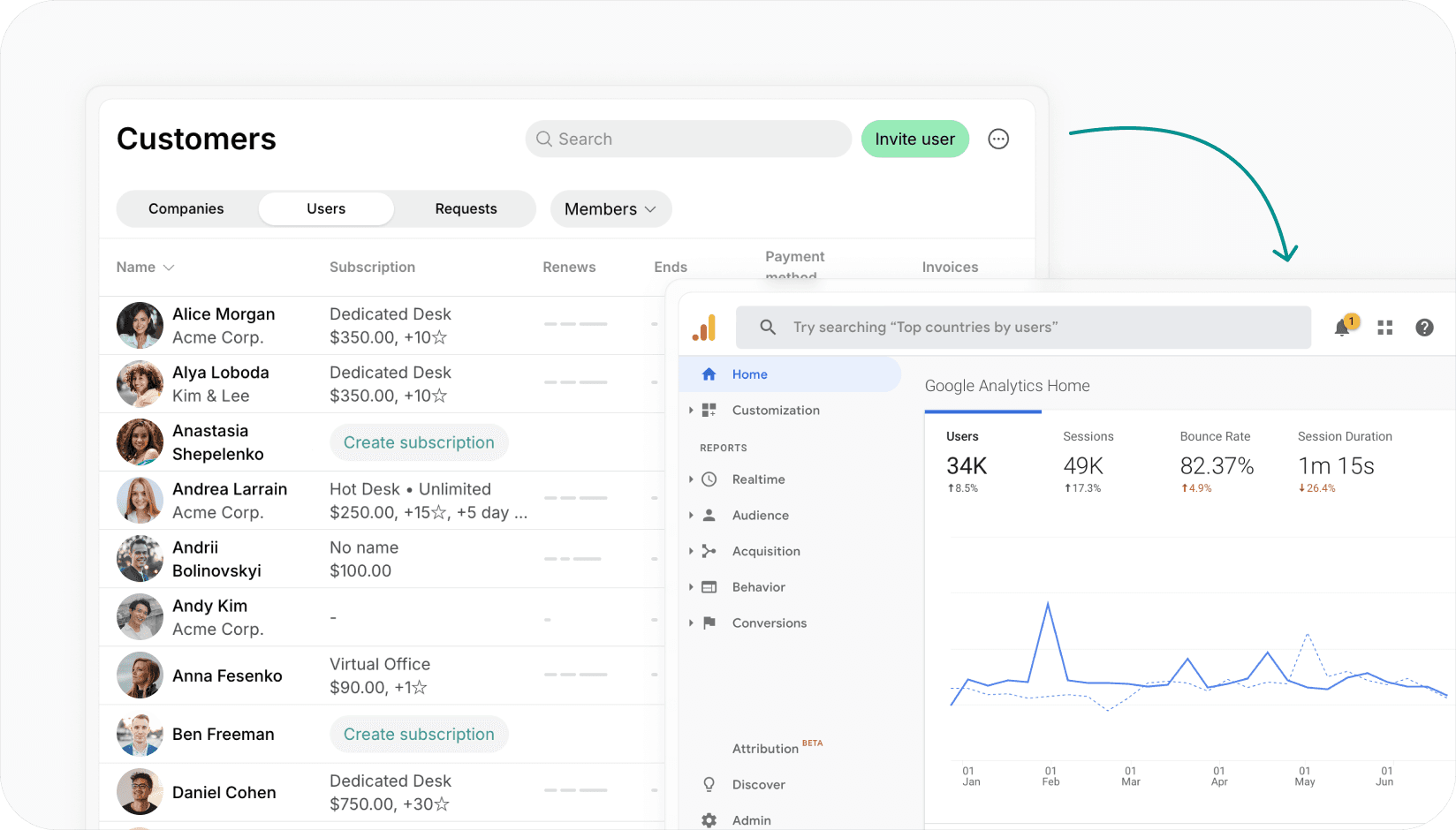 Spacebring - Google analytics integration