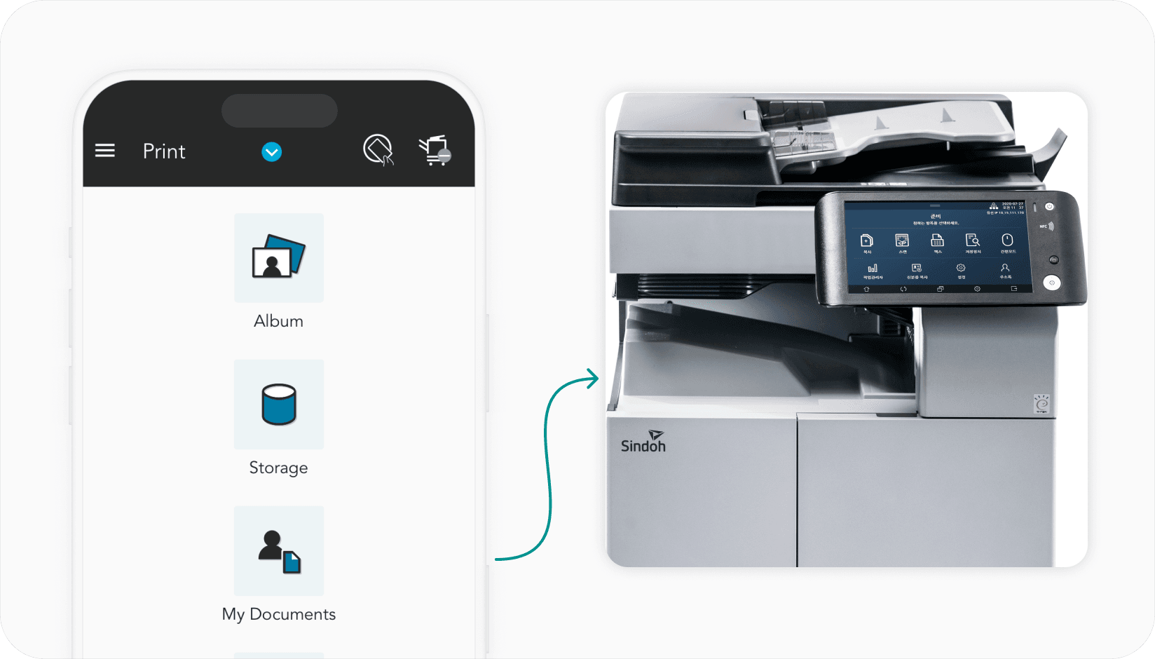 Spacebring - Sindoh integration