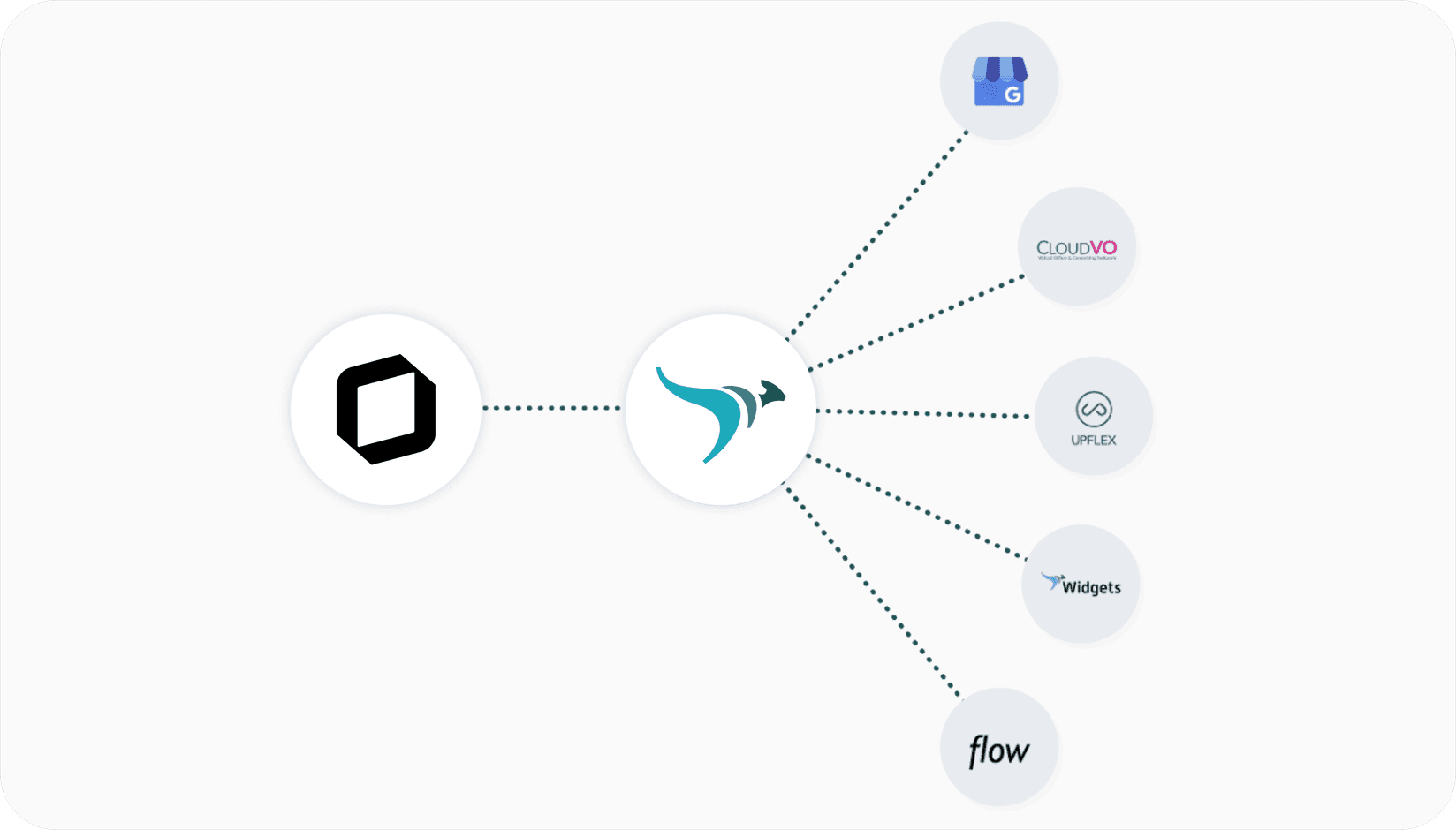 Spacebring - Syncaroo integration